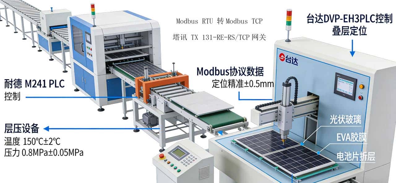 Modbus TCP转Modbus RTU破解光伏封装产线工业自动化设备通讯难题