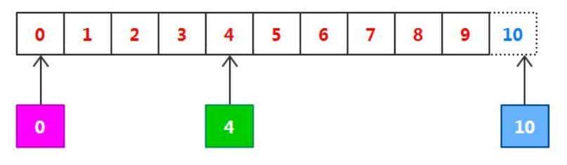 你对网络IO了解多少？别被面试官打败到一个问烂了的知识点上
