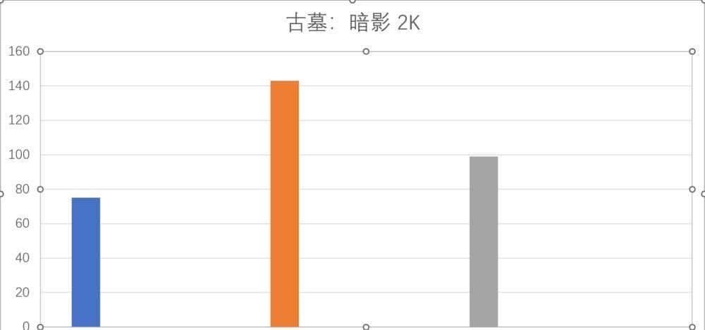 新一代RTX 40系甜品卡来袭：七彩虹iGame RTX 4060 Ti Ultra W OC 8GB首发评测