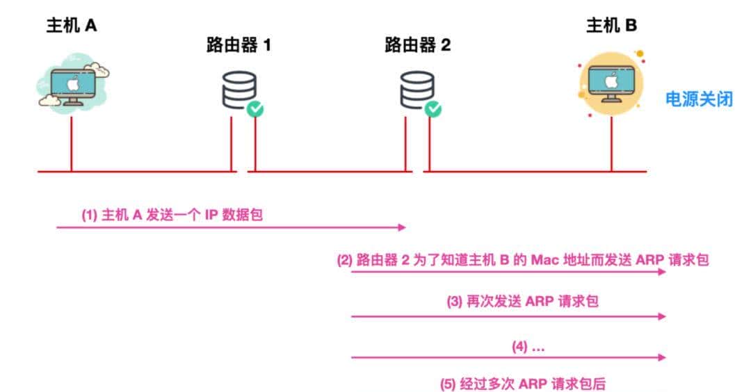 计算机网络的 89 个核心概念