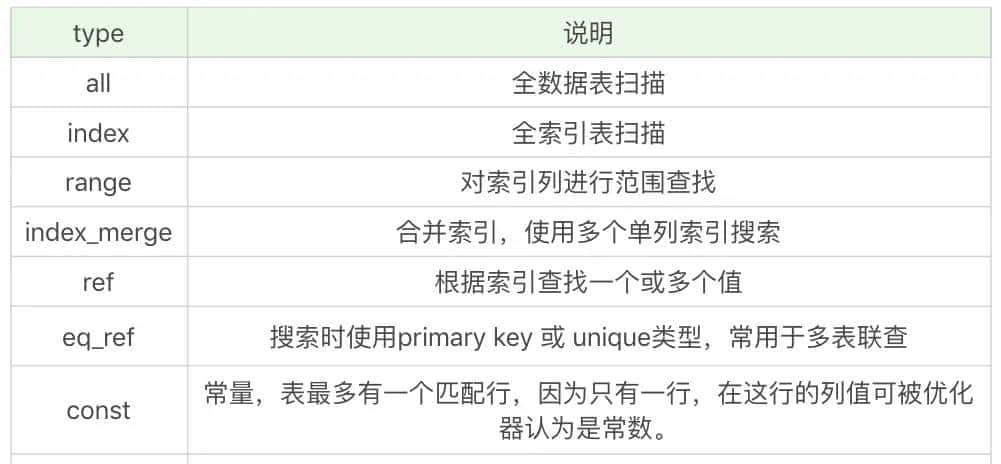 SQL必知必会(SQL性能分析)