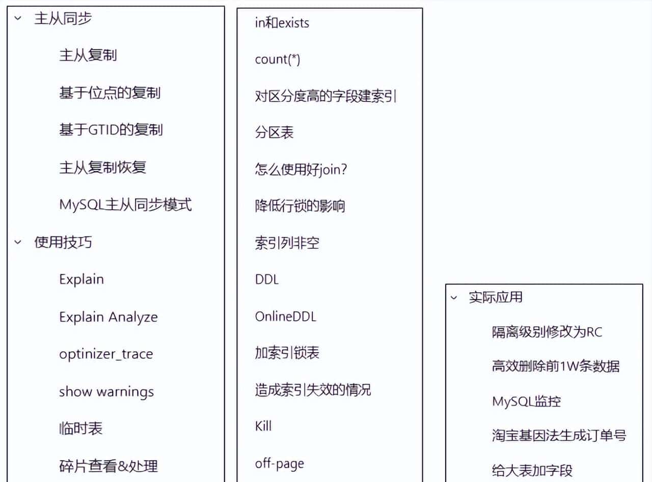 MySQL之Change Buffer详解