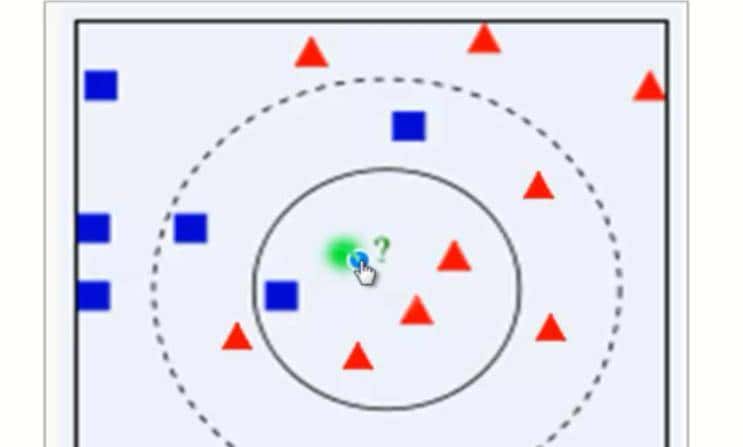 基于实例学习和懒惰学习的KNN算法