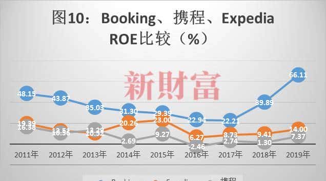 2.3亿人出游，10万亿大市场，涨3300%的这家公司，如何真正称霸？