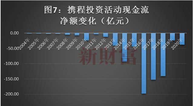 2.3亿人出游，10万亿大市场，涨3300%的这家公司，如何真正称霸？