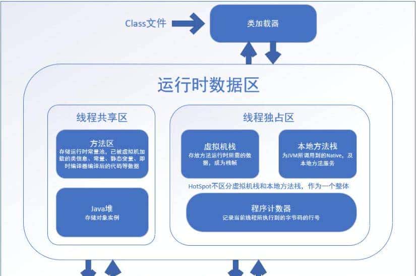 Java面试篇基础部分-JVM详细介绍