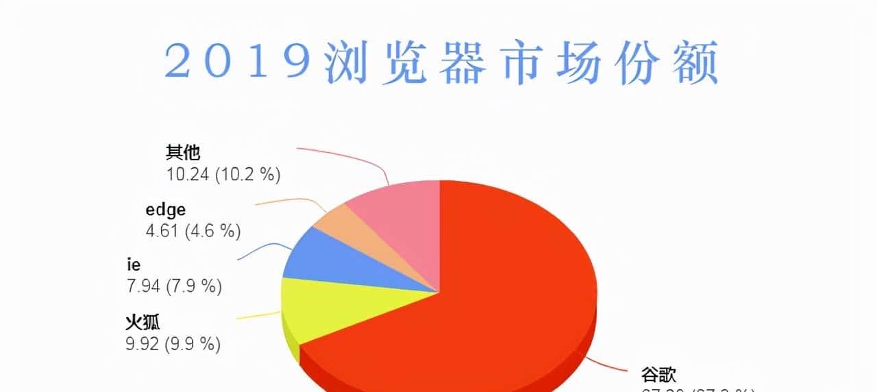 HTML、CSS从零开始 | 浏览器兼容