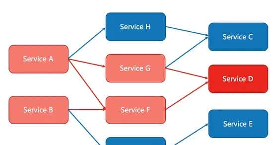 Spring Cloud & Alibaba 实战： Sentinel+Nacos实现流控、熔断降级，赋能拥有降级功能的...