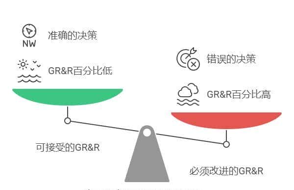 四类常用的质量工具