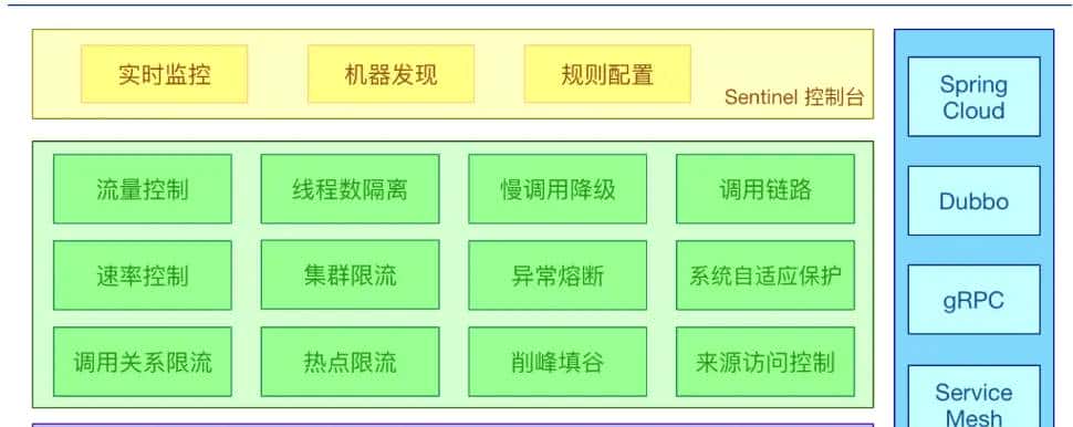 sentinel基本及控制台启用