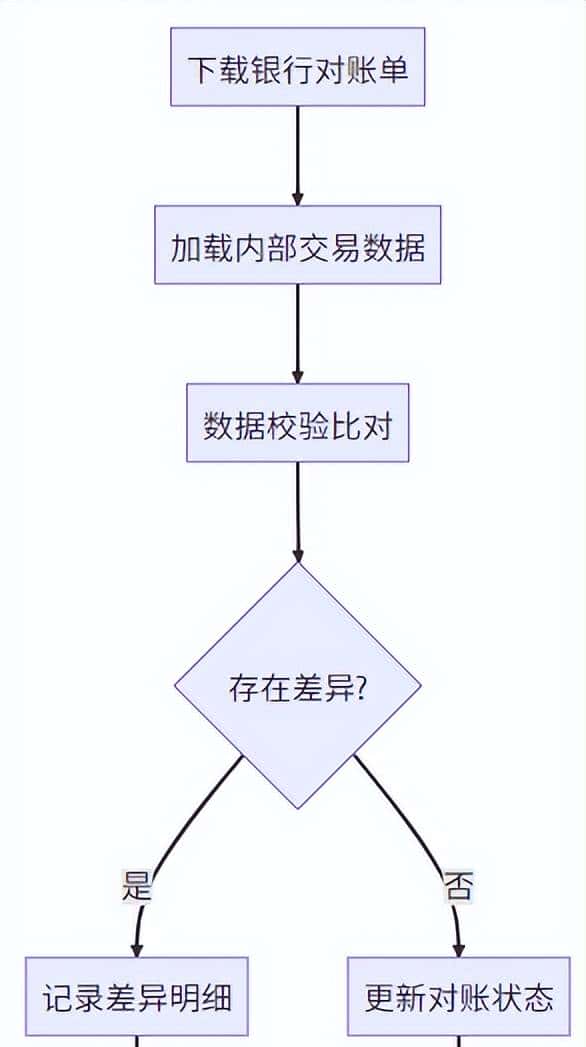 自从用了SpringBatch，效率飙升500%！