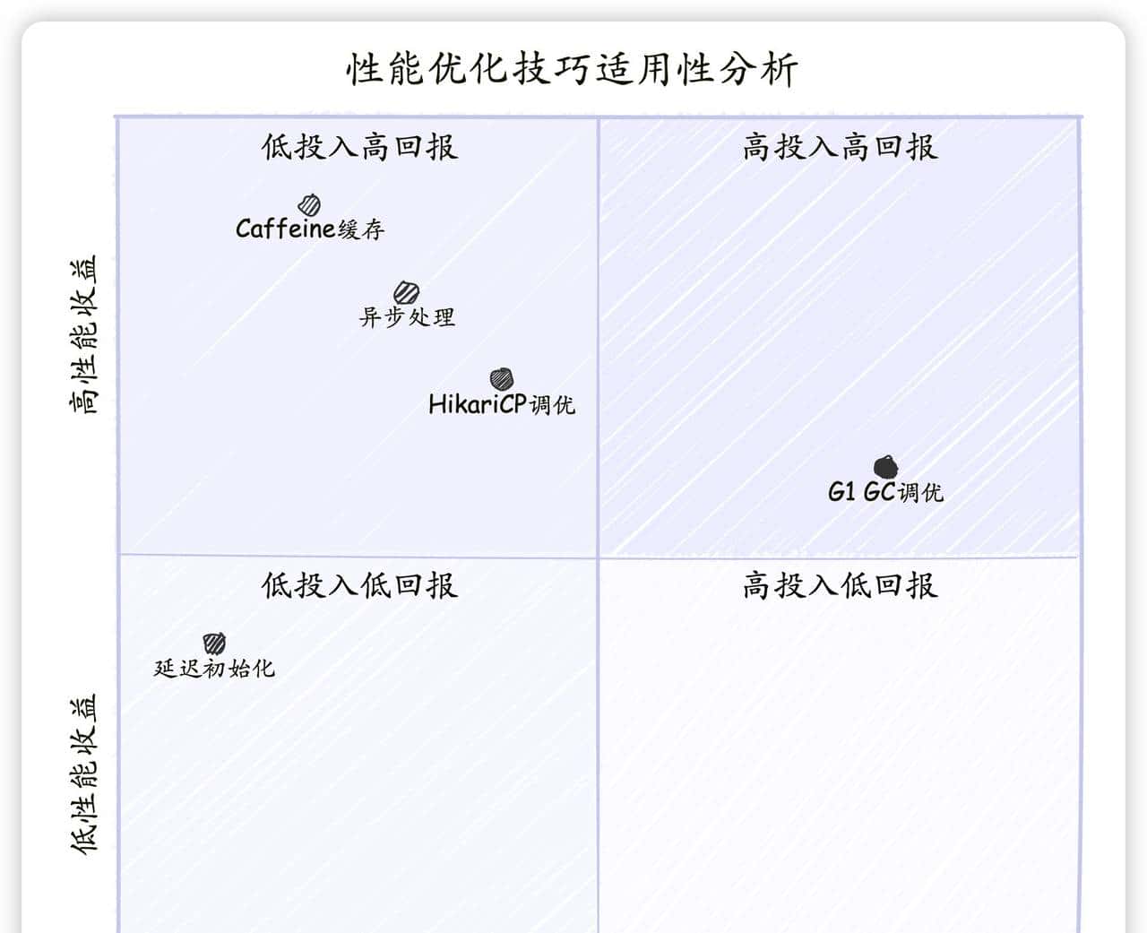 SpringBoot 2.7卡顿慢?5个Java8性能秘籍让老项目焕发新生