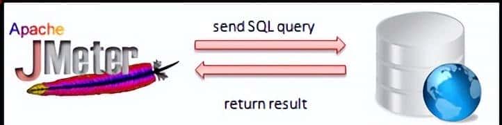 JMeter基础