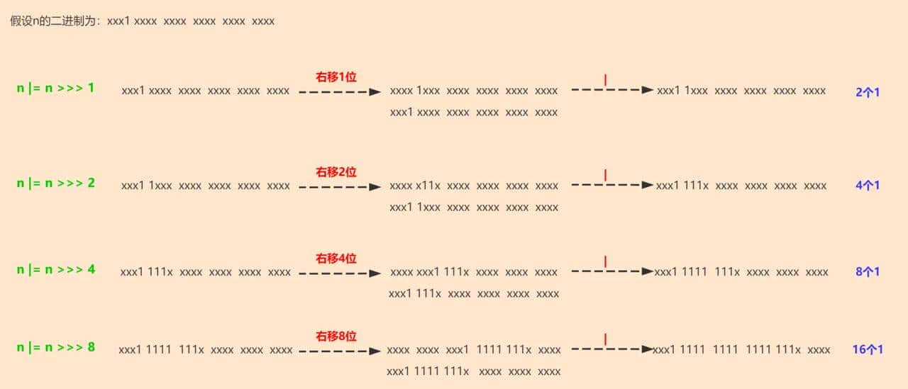 ConcurrentHashMap源码深度解析（一）（java8）——不可不知的基本概念（助你拿下源码事半功倍）