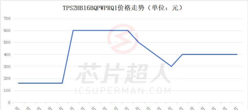 又有芯片爆火了！真的假的？