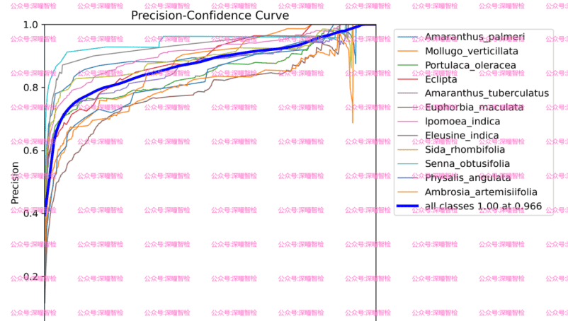 YOLO11实战 第066期-基于yolo11的建筑物表面杂草检测实战-数据集&源码&系统