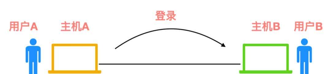 计算机网络的 89 个核心概念