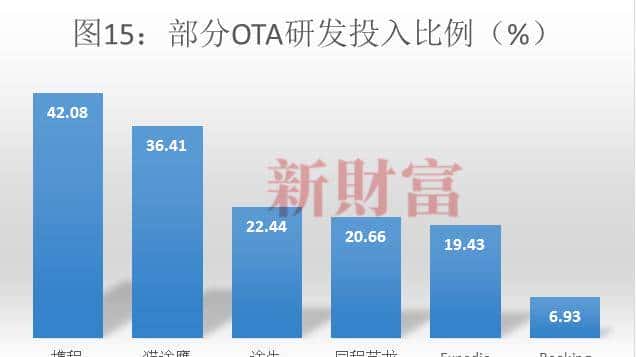 2.3亿人出游，10万亿大市场，涨3300%的这家公司，如何真正称霸？