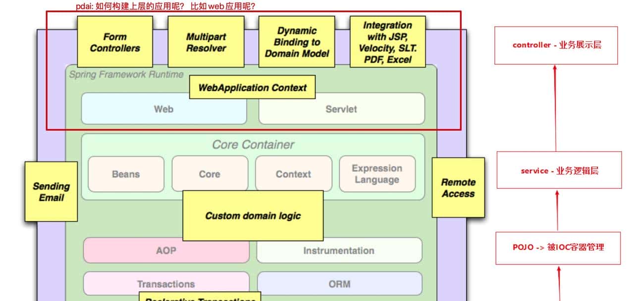 Spring框架系列(5) - 深入浅出SpringMVC请求流程和案例