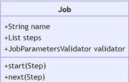 自从用了SpringBatch，效率飙升500%！