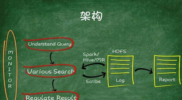 游戏运营之教你玩转游戏搜索