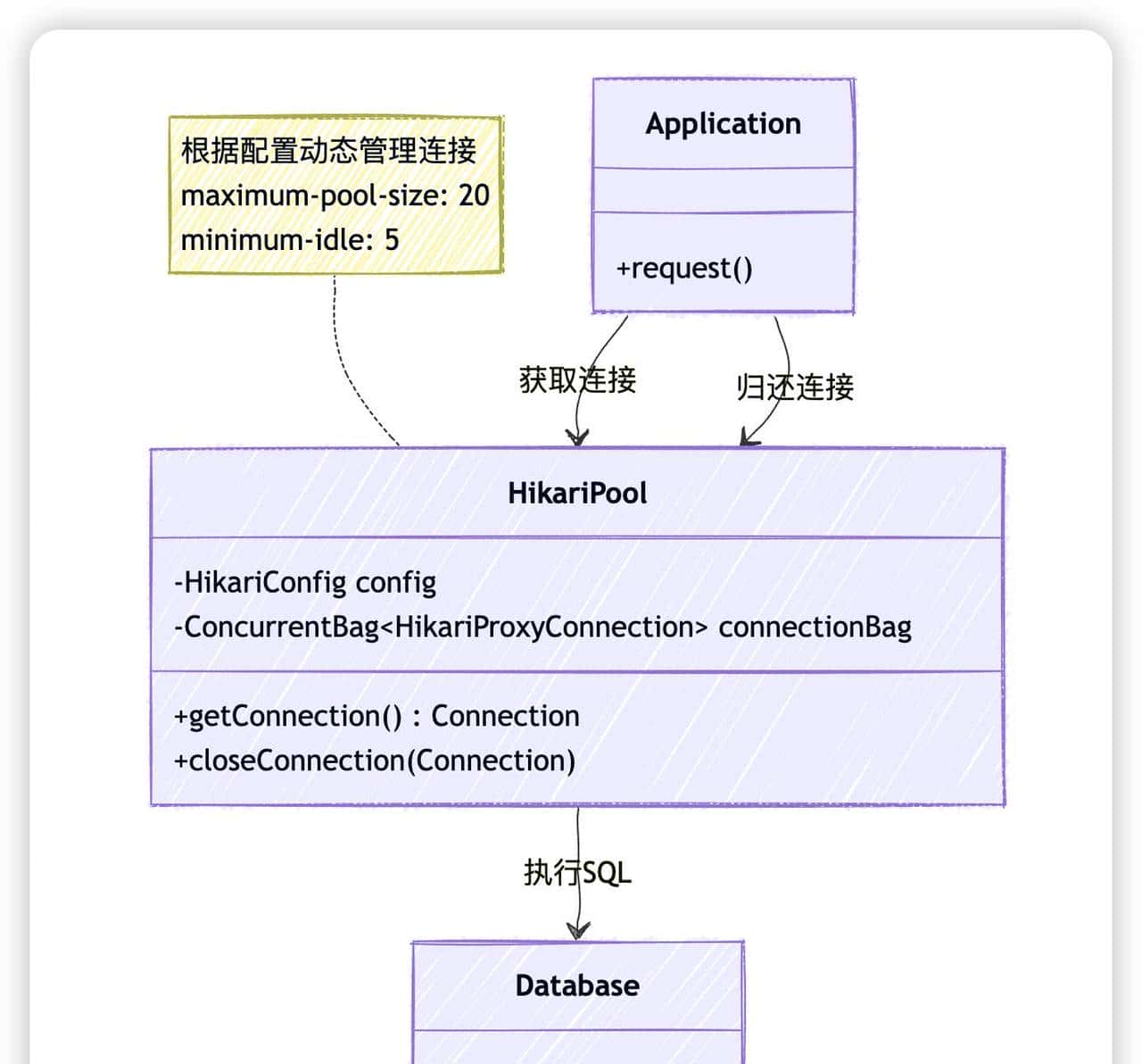 SpringBoot 2.7卡顿慢?5个Java8性能秘籍让老项目焕发新生
