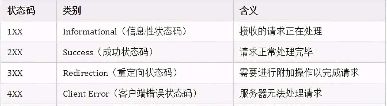 大厂面试题之计算机网络重点篇(附答案)