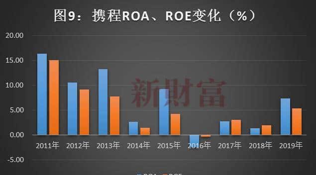 2.3亿人出游，10万亿大市场，涨3300%的这家公司，如何真正称霸？