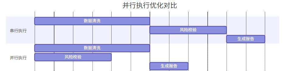 自从用了SpringBatch，效率飙升500%！
