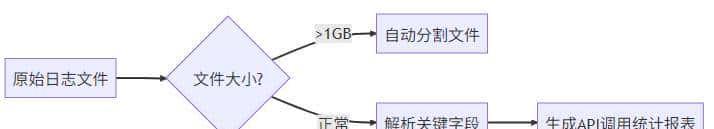 自从用了SpringBatch，效率飙升500%！