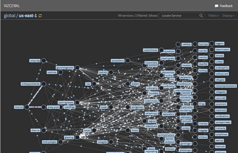 一些好用的开源监控工具汇总[转]