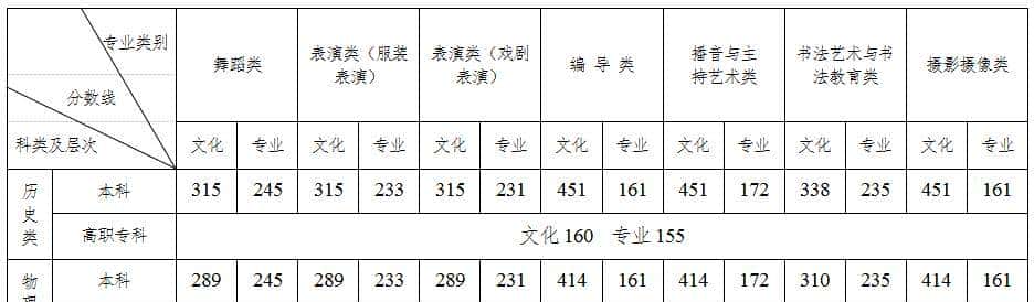 刚刚，湖南高考分数线公布！附查分渠道→