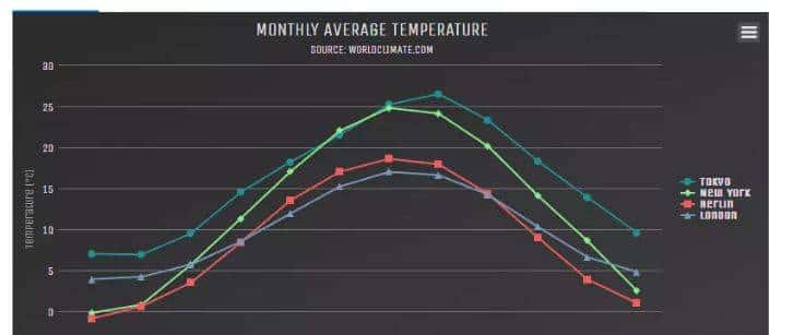 一些好用的开源监控工具汇总[转]