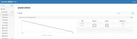 Spring Cloud & Alibaba 实战： Sentinel+Nacos实现流控、熔断降级，赋能拥有降级功能的...