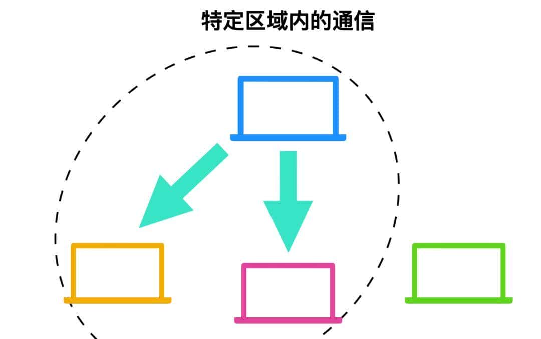 计算机网络的 89 个核心概念