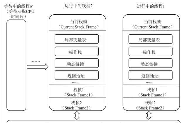 Java面试篇基础部分-JVM详细介绍