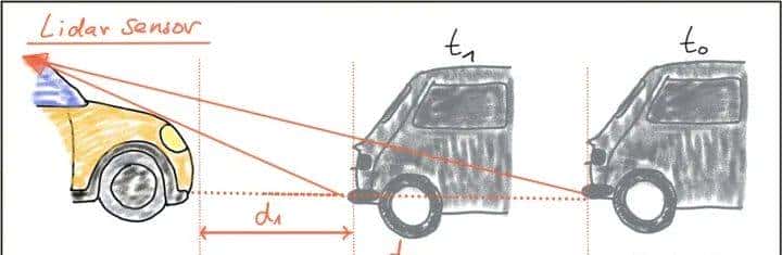 自动驾驶感知-3D目标跟踪及防碰撞系统搭建