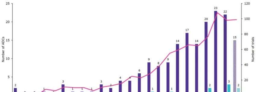 ADC烽烟四起，III期临床群雄逐鹿（上篇）