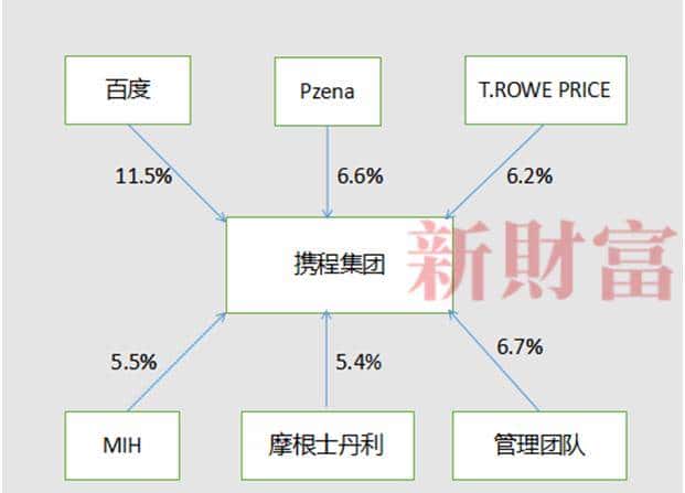 2.3亿人出游，10万亿大市场，涨3300%的这家公司，如何真正称霸？