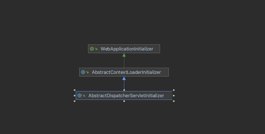DispatcherServlet类如何实例化