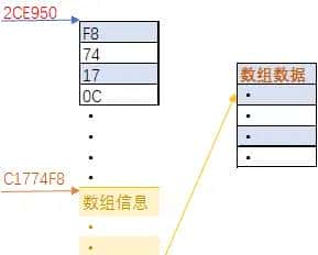 VBA数组深入学习