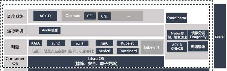 当 Rainbond 遇上龙蜥！小龙带你玩转一站式云原生，点击开启