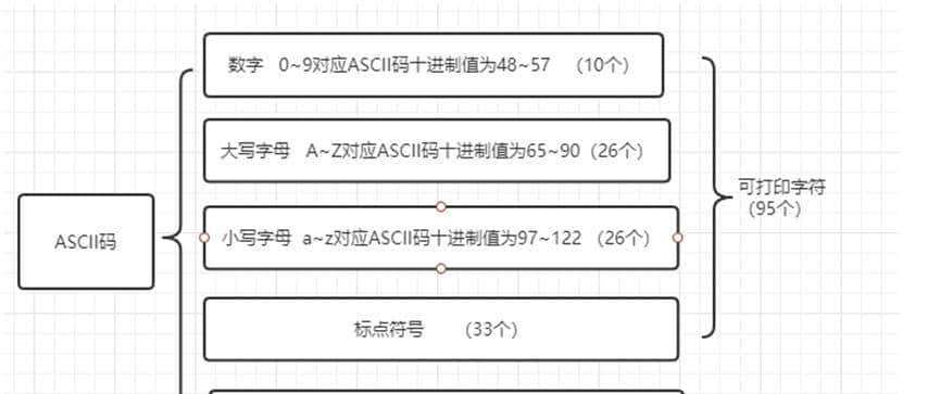 31 单元格提取英文字母的通用公式