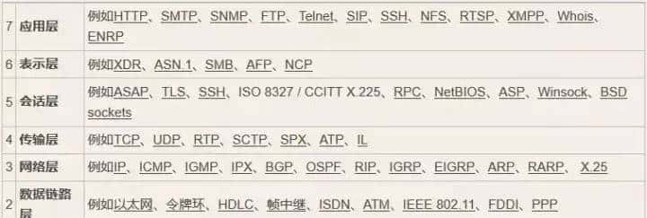 作为后端开发人员应该懂的TCP、HTTP、Socket、Socket连接池，一文详解丨Linux后端开发