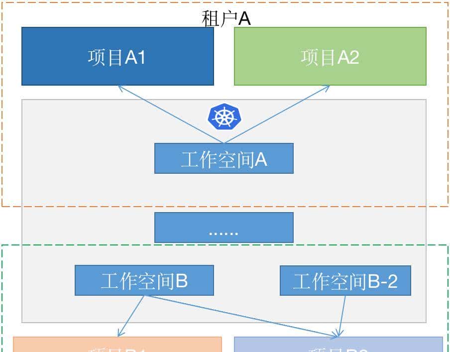 谐云课堂 | 云原生业务上云迁移的最佳实践