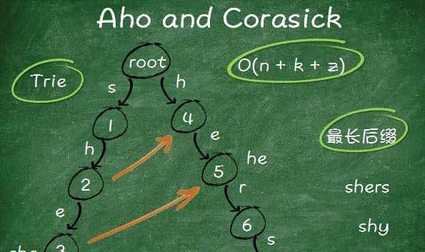 游戏运营之教你玩转游戏搜索
