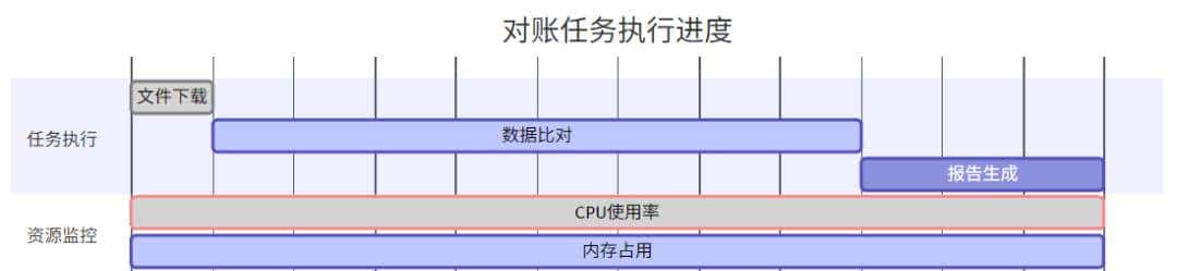 自从用了SpringBatch，效率飙升500%！