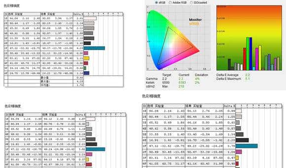 云得之500~10000元的显示器详细推荐