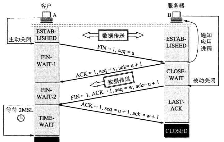 计算机网络经典30问