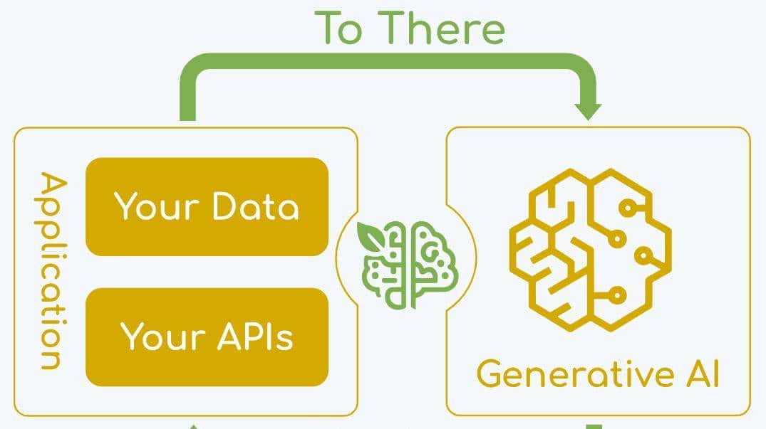 Java程序员转型AI？Spring AI与LangChain4j的生死抉择！